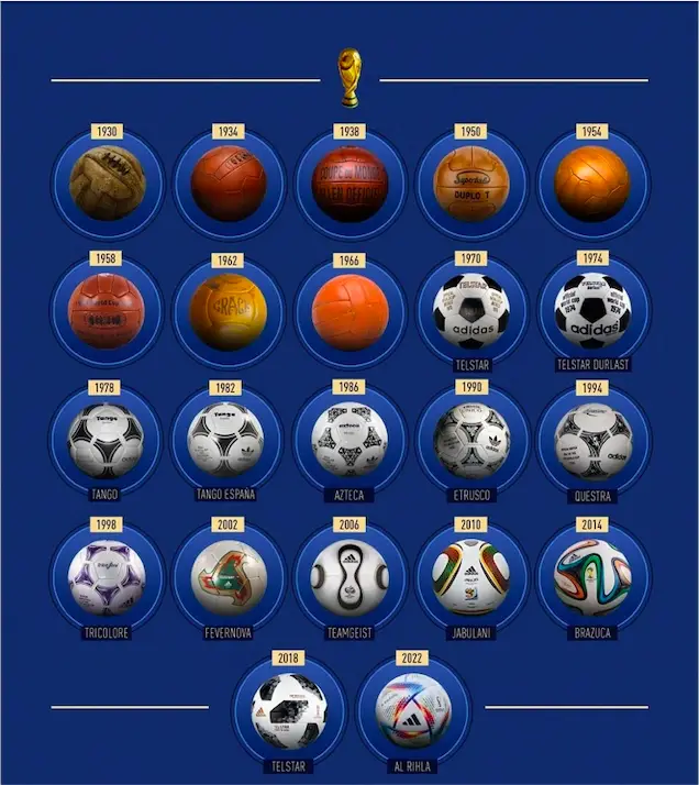 Every FIFA World Cup official match ball from 1930 to 2022 